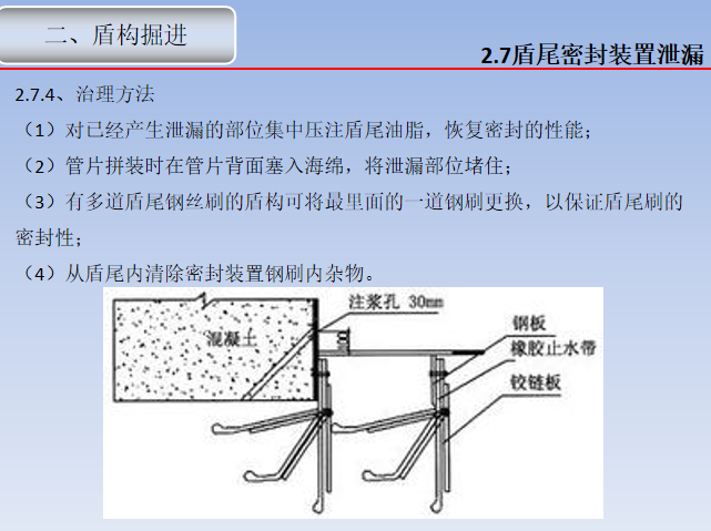 7、盾尾密封装置泄漏.png