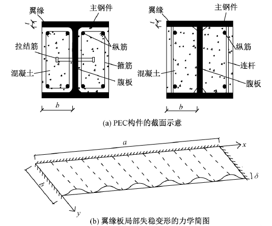 主跨90米下承式钢管混凝土简支系杆拱桥施工安全专项方案330页资料-部分包覆钢混凝土组合构件中主钢件翼缘研究