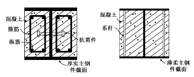 钢柱下的基础资料下载-部分包覆钢混凝土组合柱轴压整体稳定承载力