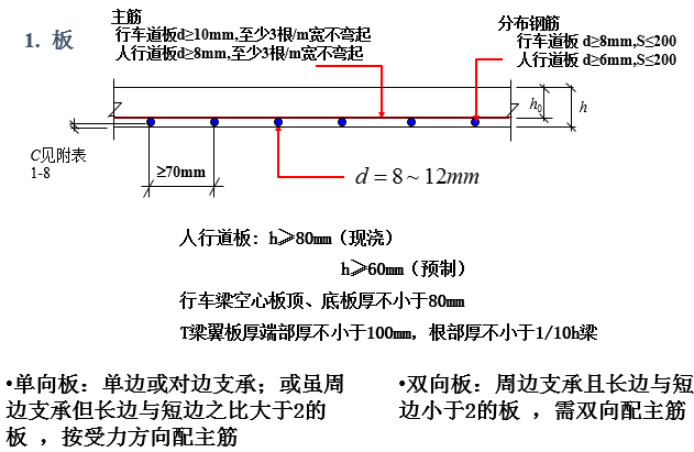 桥构件节点资料下载-桥梁受弯构件截面尺寸与配筋构造，看懂！