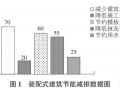 基于BIM的装配式建筑智慧建造过程分析