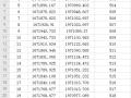 CAD软件中怎么批量导入导出坐标数据？