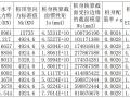 大震下桩水平承载力验算Excel