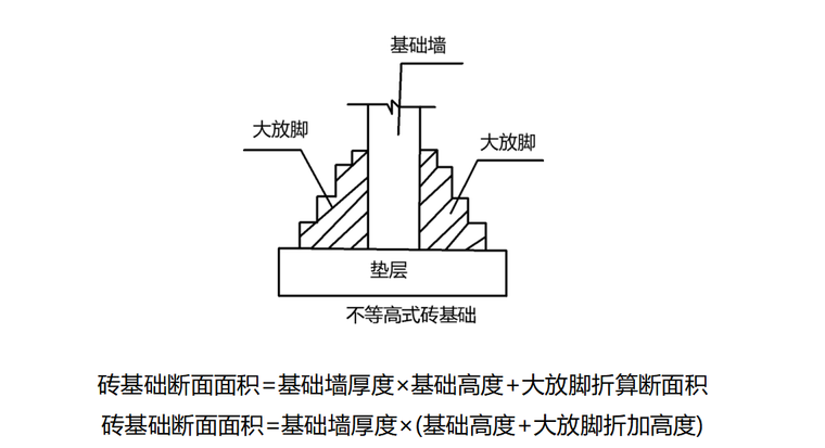 砖基础断面面积确定.png