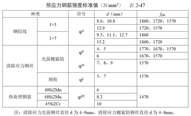 混凝土平台结构计算资料下载-混凝土结构计算Word