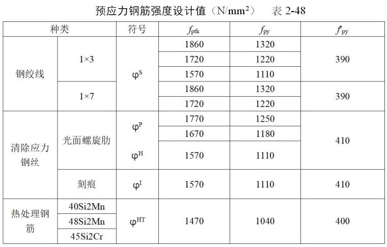 预应力钢筋强度设计值.jpg