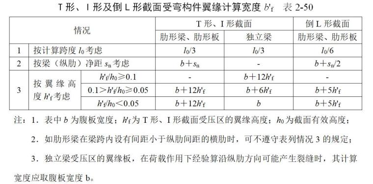 T形、I形及倒L形截面受弯构件翼缘计算宽度.jpg