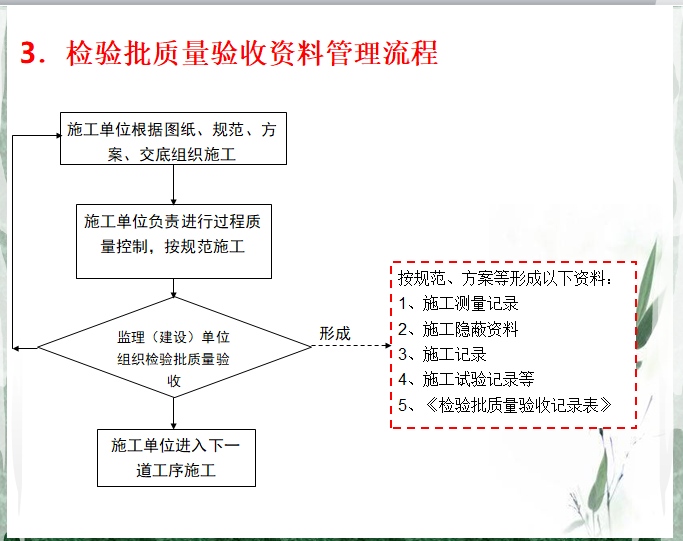 检验批质量验收资料管理流程.png