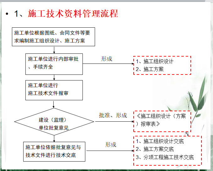 施工技术资料管理流程.png