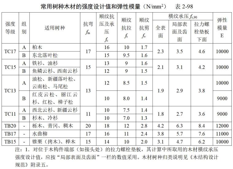 木结构结构计算软件资料下载-木结构计算Word