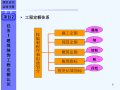 建筑装饰工程计量与计价油漆涂料裱糊工程