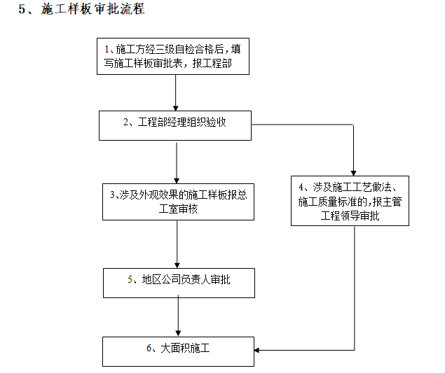 施工样板审批流程.png