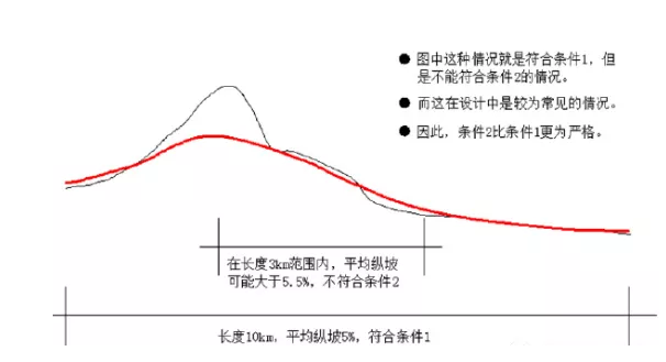 土方计算施工图资料下载-桥梁施工图设计桥梁纵坡多少合适？如何调整