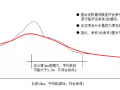 桥梁施工图设计桥梁纵坡多少合适？如何调整