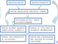 协同设计在桥梁设计中的应用23页PPT