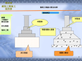 砌筑工程计量计价课件PPT