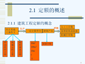 建筑工程计量计价定额课件PPT