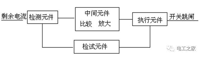 发光二极管电流资料下载-图文并茂讲讲剩余电流动作保护装置