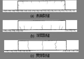 大体积混凝土技术交底可资料下载-市政工程之大体积混凝土施工计算，一次搞定