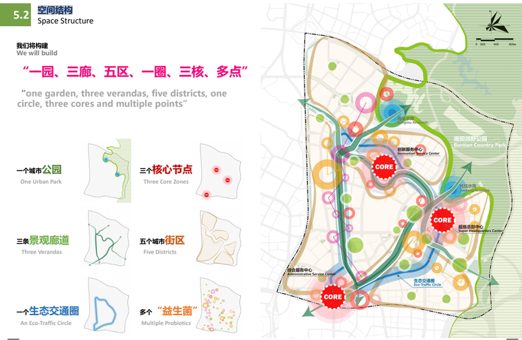 生态圈-国际化科技城城市综合规划 空间结构.png