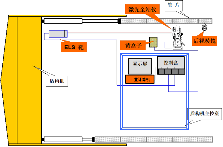 盾构地下工程施工案例资料下载-[天津]地铁盾构工程施工组织设计394P(2019)