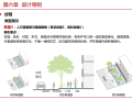 北京街区城市—街道公共空间品质提升96p