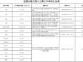 公路工程概预算编制办法及各省补充汇编2020