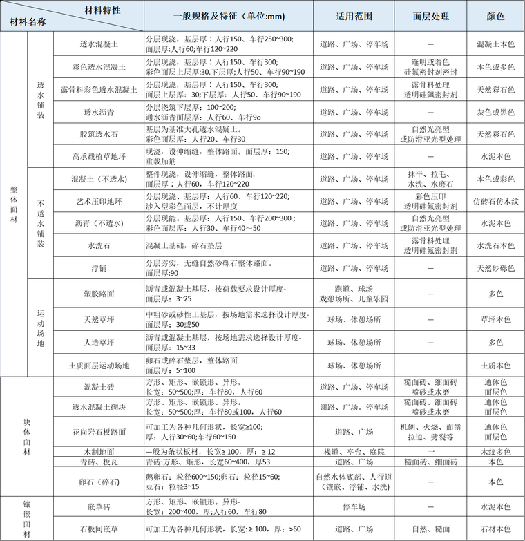 园林铺装做法图资料下载-[实用手册]常用各类型铺装构造做法