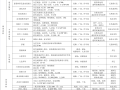 [实用手册]常用各类型铺装构造做法