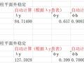 单向受弯单阶柱稳定性计算表格Excel