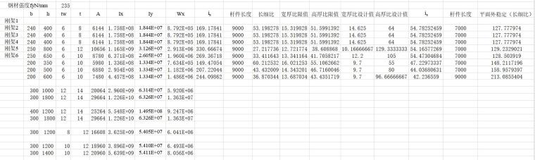 钢结构计算excel资料下载-钢结构刚架计算表格Excel