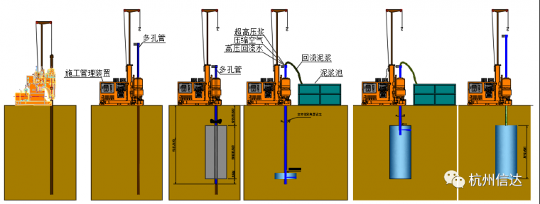 钢管型钢桩资料下载-MJS桩施工技术及质量控制
