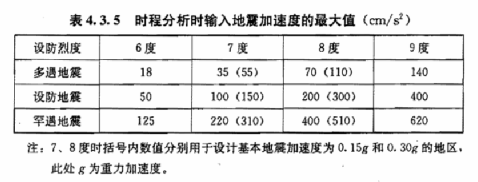 地震作用计算表 2021年地震作用计算表资料下载 筑龙学社