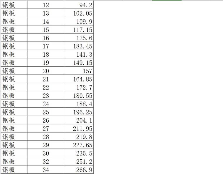 工程量计算规则表格资料下载-钢结构工程量计算表格钢材分类单重Excel