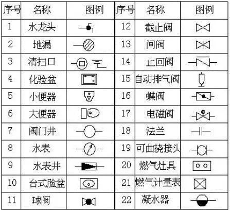 消防电图纸识图资料下载-图文详解水电工程基本识图，建议收藏！