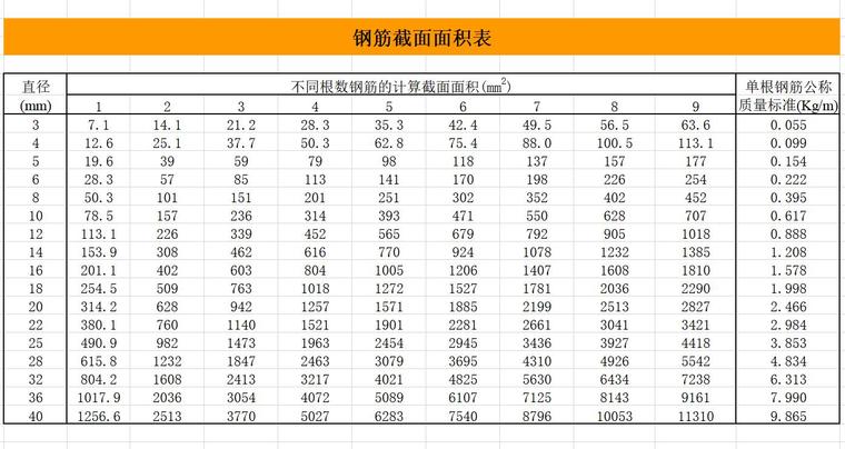 钢筋截面面积表.jpg