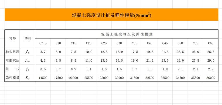 钢筋配筋设计表资料下载-钢筋混凝土设计计算表格Excel