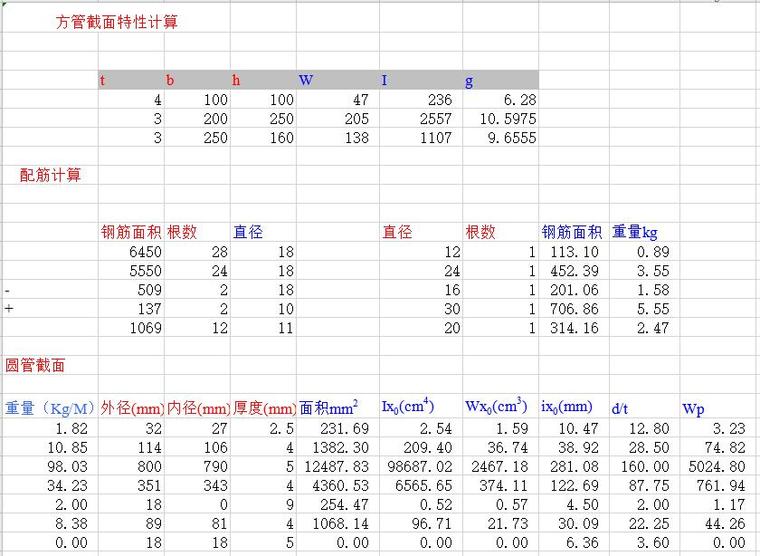 钢结构方管施工方案资料下载-钢结构方管截面特性计算表格Excel