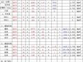 用钢量统计与计算表格Excel