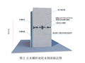 [国企]建筑防水工程细部构造做法+BIM三维图