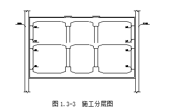 市政景观工程方案资料下载-[杭州]特大型市政工程施工方案