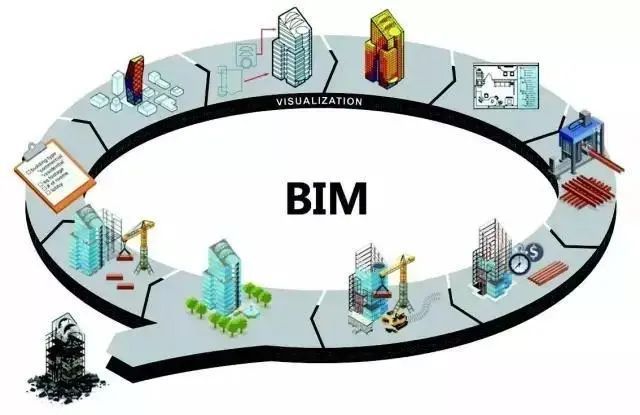 交通水运工程管理用表资料下载-公路交通，BIM何去何从？