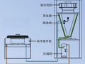 机房精密空调制冷基本形式有哪些？