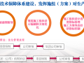 [中铁]施工企业技术管理与科技创新经验分享