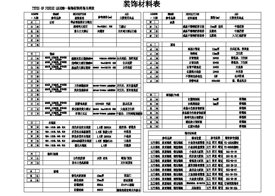 中英文图纸材料对照表图片