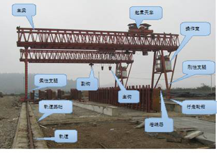 双导梁龙门吊结构图.png