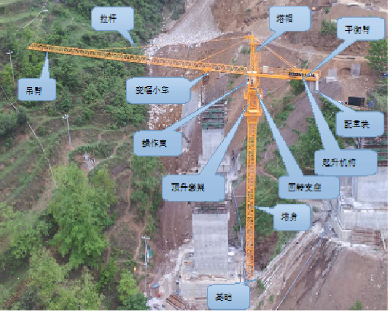 塔式起重机的基本结构图.png