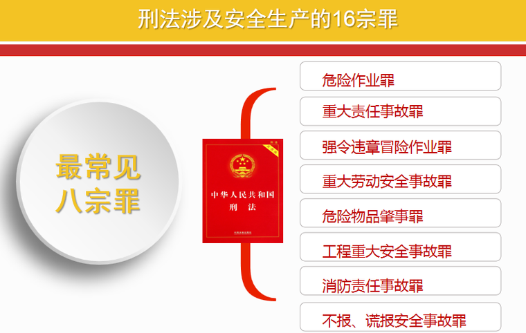 [分享]安全生产的16宗罪