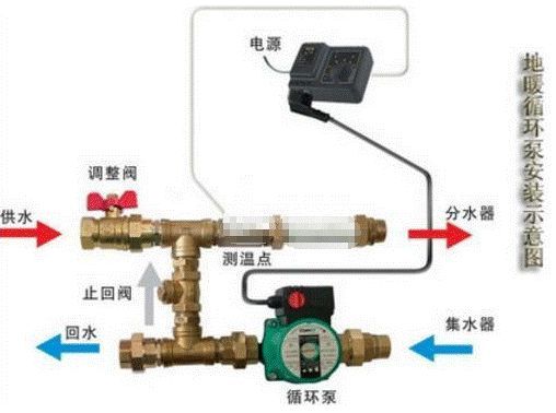 地热循环泵资料下载-地暖水泵漏水原因有哪些？