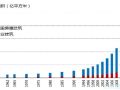 工业建筑钢结构疲劳诊治关键技术